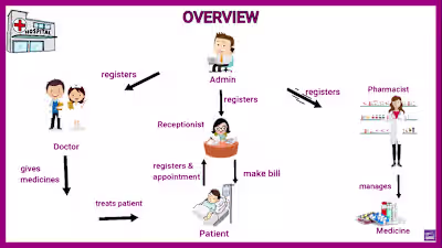 DoctorPad