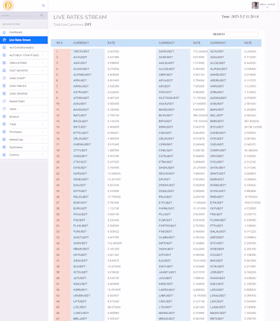 Crypto Auto Buying and Selling