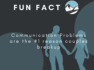 Increased Profile Views by 54% in 1 Month