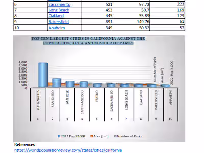 TOP TEN LARGEST CITIES IN CALIFORNIA 