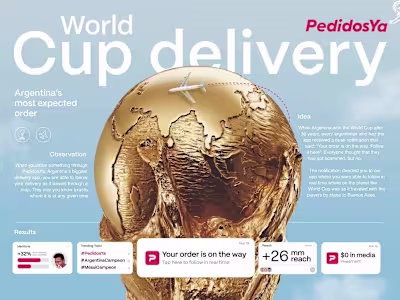 PEDIDOSYA - World Cup Delivery - GUT Case Study