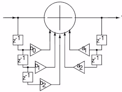 Reconfigurable FIR-IIR filter