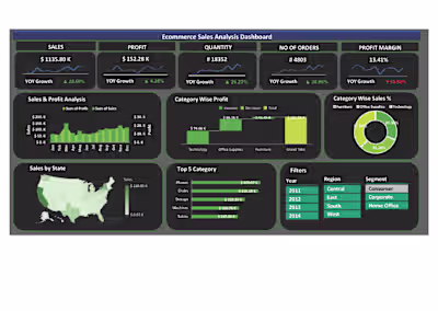 E-commerce Sales Dashboard