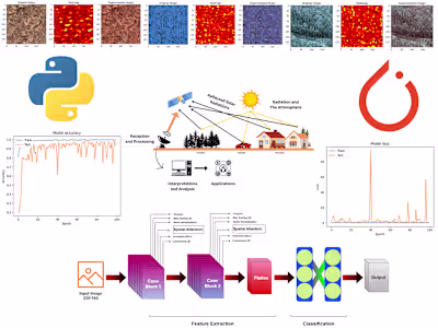 Explainable CNN Model for Remote Sensing