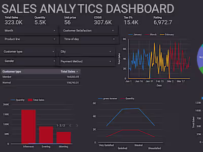 PortfolioProjects/Sales_Analytics_Dashboard.pdf at main · Cassa…