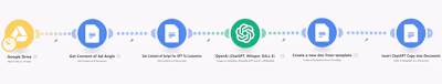 AI-Powered Ad Script Customization