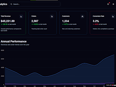 eCommerce Admin Dashboard