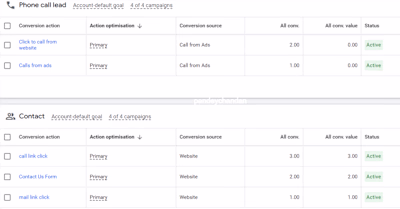 Weekend mission accepted: Client project time! All about Goo...