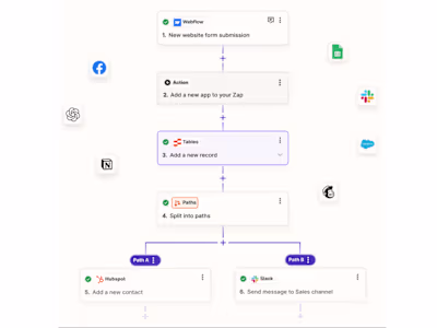 Zapier or Make.com Workflow & Automation