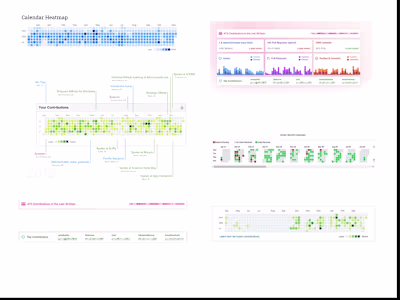 Calendar Heatmap component library