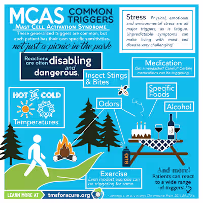 Infographics to Educate Doctors and Patients