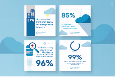 Big Data, Social Media Graphics