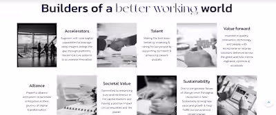 Blogging Website with CMS
