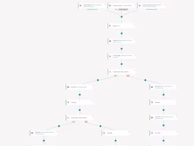Automated Email Sequence for Product Launch