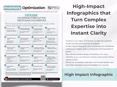 Infographic Design for Consultants and Advisors