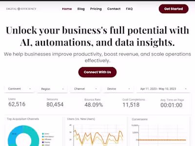 Modern and Responsive Business Website creation 