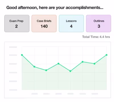 🎓 StudyBuddy Pro – Law School Tutoring Platform We designed...