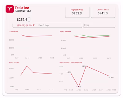 Tesla Stock Analysis Interactive Dashboard for Investors