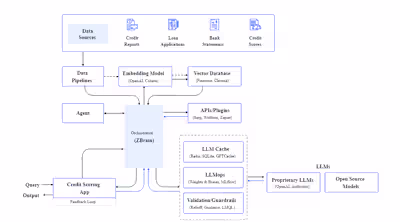 AI Credit Scoring System