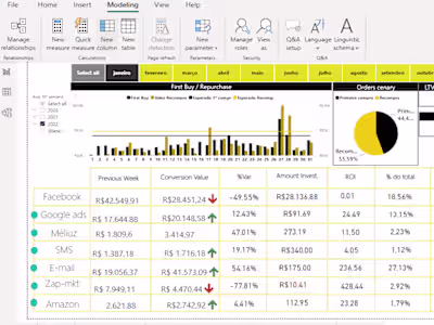 
Brewing Factory Ecommerce Analysis