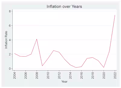 Project Title: European Corporate Growth Analysis (STATA) 📈...