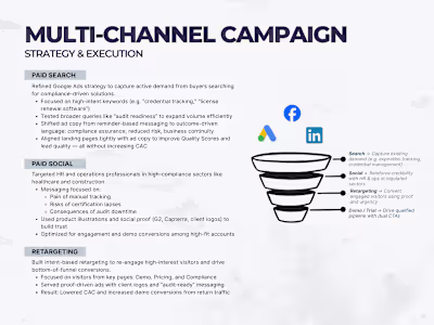Multi-Channel Campaign for B2B SaaS (Hybrid Motion)
