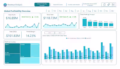 Financial Performance Analysis Dashboard
