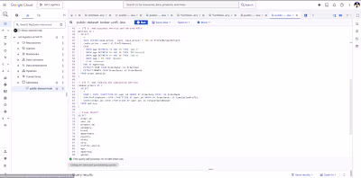 Ecommerce Analytics Dashboard in Looker Studio