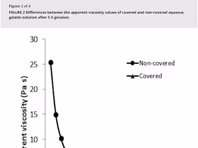 Exposure to Air Accelerates the Gelation of Gelatin