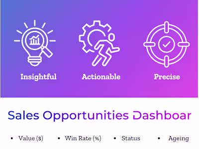 Advanced Data Analytics & Interactive Sales Dashboards 