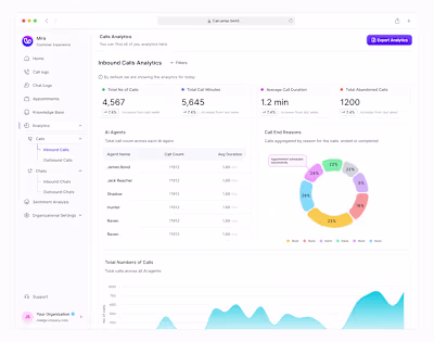 Idea? Easy. Everyone's got 'em. But execution? That's where ...