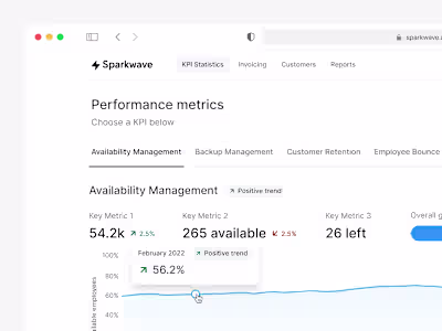 Complex KPI Dashboard Applciation