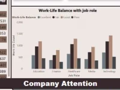 Customer Segmentation Project