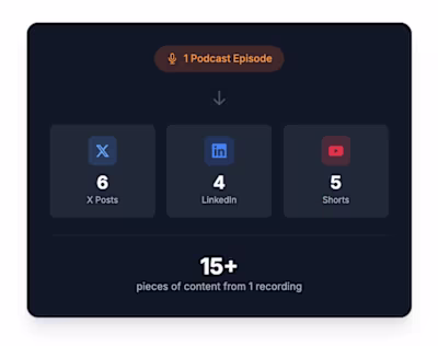 Content Explosion Agent System