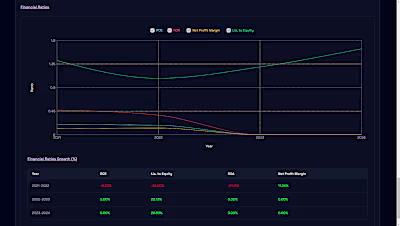 AI-Powered Financial Dashboard (B2B) for a Fintech Startup