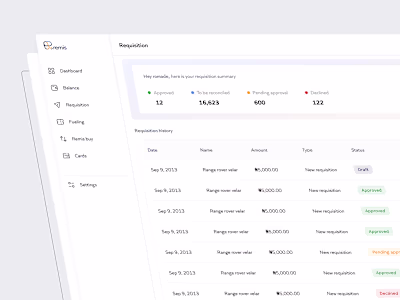 Spend Management App Development