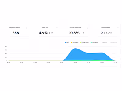 Better ammo for your AEs,