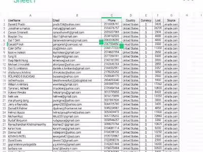 forex lead generating