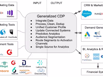 Digital Transformation and Process Optimization