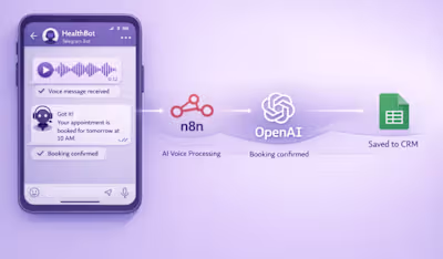 AI Healthcare Voice Bot for Patient Booking Automation