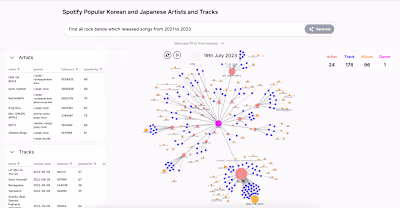 Next.js / D3js / Neo4j / OpenAI: Search Engine & Network Viz
