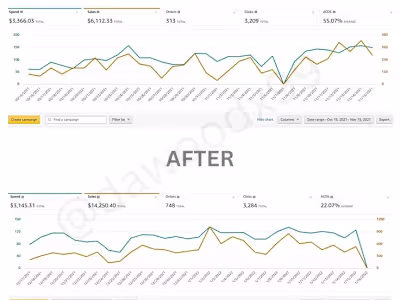 Reranked & Reduced 50% ACOS