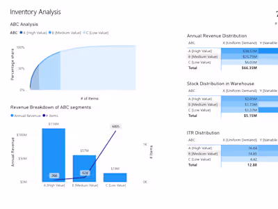 Inventory Optimization with ABC-XYZ Segmentation