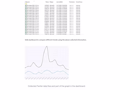Intelligence Solution for Bitcoin Data