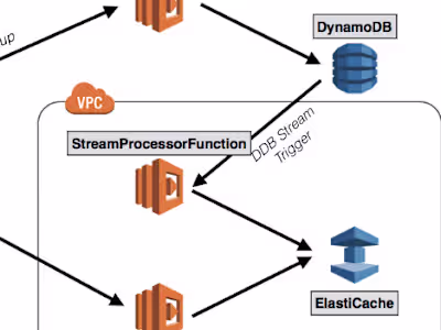 Migrating a big table from RDS to DynamoDB