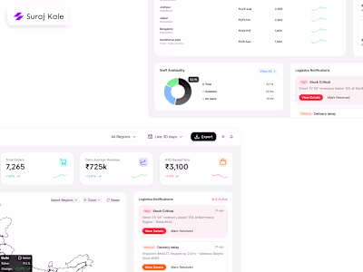 One of my recent work on Retail Analytics Dashboard for one ...