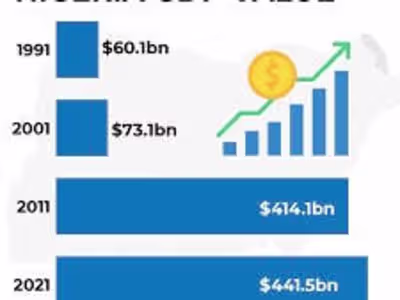 Article on Nigeria’s GDP size and poverty level