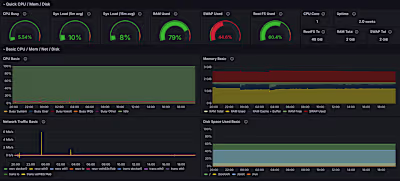 Resilient Monitoring Stack for Hybrid Infrastructure