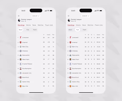 Football app Frame 1: League table standings (Short) Frame 2...