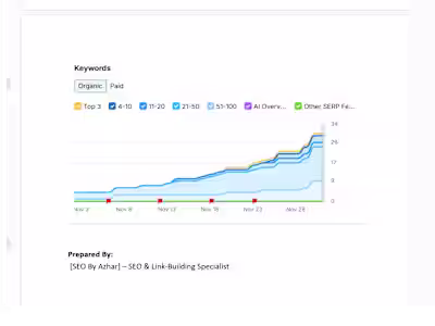 Recent Client Work Result